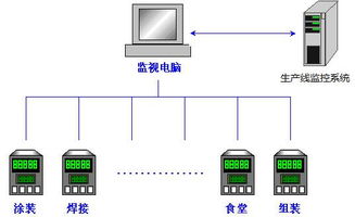 紫金橋軟件在工廠電能監控的方案