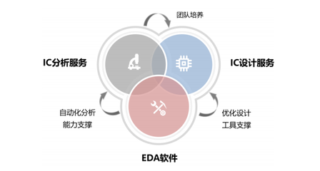芯愿景科創(chuàng)板IPO獲受理，國產(chǎn)EDA產(chǎn)業(yè)迎來關(guān)鍵節(jié)點(diǎn)