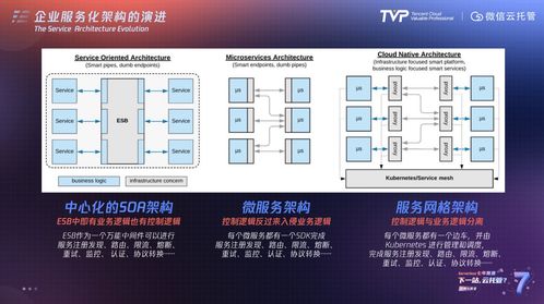 Serverless七年不癢 邁向云托管的新紀元與應用軟件服務的未來