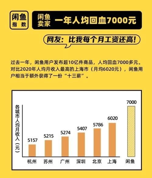 閑魚收費新政下，脫離平臺交易真的是明智之選嗎？