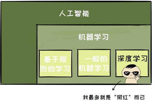 人工智能入門指南 邁出扎實(shí)第一步，避開基礎(chǔ)軟件開發(fā)“坑”