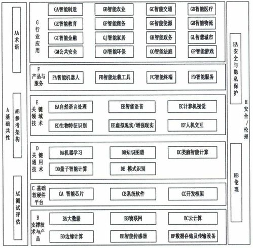 《國家新一代人工智能標(biāo)準(zhǔn)體系建設(shè)指南》發(fā)布，人工智能基礎(chǔ)軟件開發(fā)迎來標(biāo)準(zhǔn)化新機(jī)遇