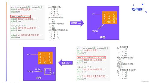 人工智能基礎(chǔ)開發(fā) NumPy在Python科學(xué)計(jì)算與可視化中的核心作用