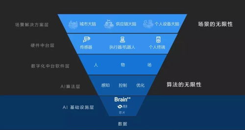 曠視開源底層AI框架，瞄準(zhǔn)AI基礎(chǔ)設(shè)施建設(shè)與基礎(chǔ)軟件開發(fā)